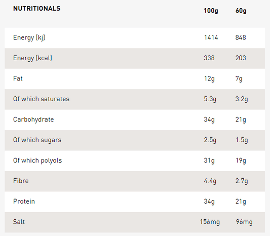 Grenade – Carb Killa CARAMEL CHAOS