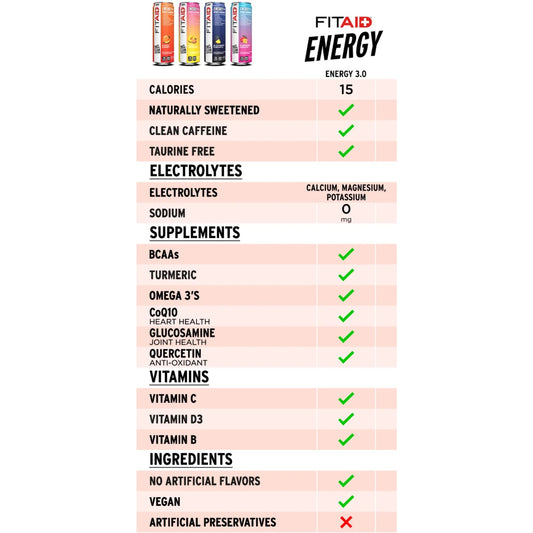 FITAID - Energy + BLACKBERRY PINEAPPLE 355ML