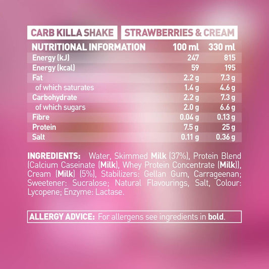 Grenade – Protein Shake STRAWBERRIES & CREAM
