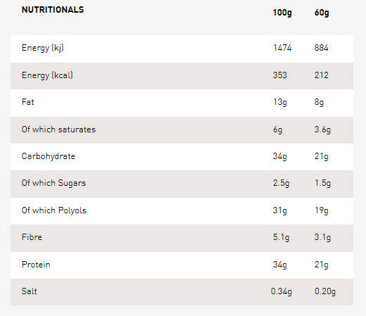 Grenade – Carb Killa CHOCOLATE CHIP COOKIE DOUGH