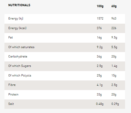 Grenade – Carb Killa CHOCOLATE CHIP SALTED CARAMEL