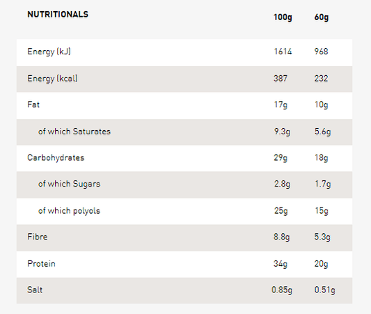 Grenade – Carb Killa FUDGED UP