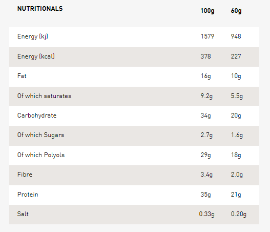 Grenade – Protein Bar LEMON CHEESECAKE