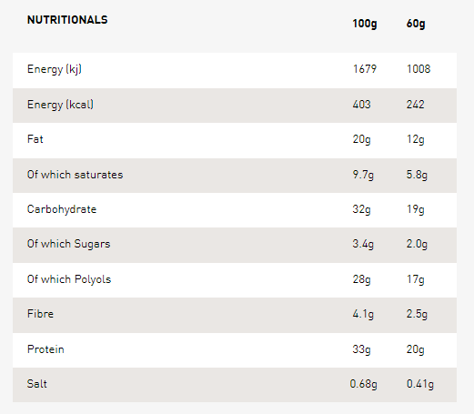 Grenade – Carb Killa WHITE CHOCOLATE SALTED PEANUT (Best Before End: 1/30/26)