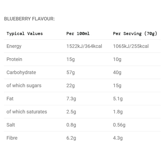 SiS - Energy Oat Bar BLUEBERRY