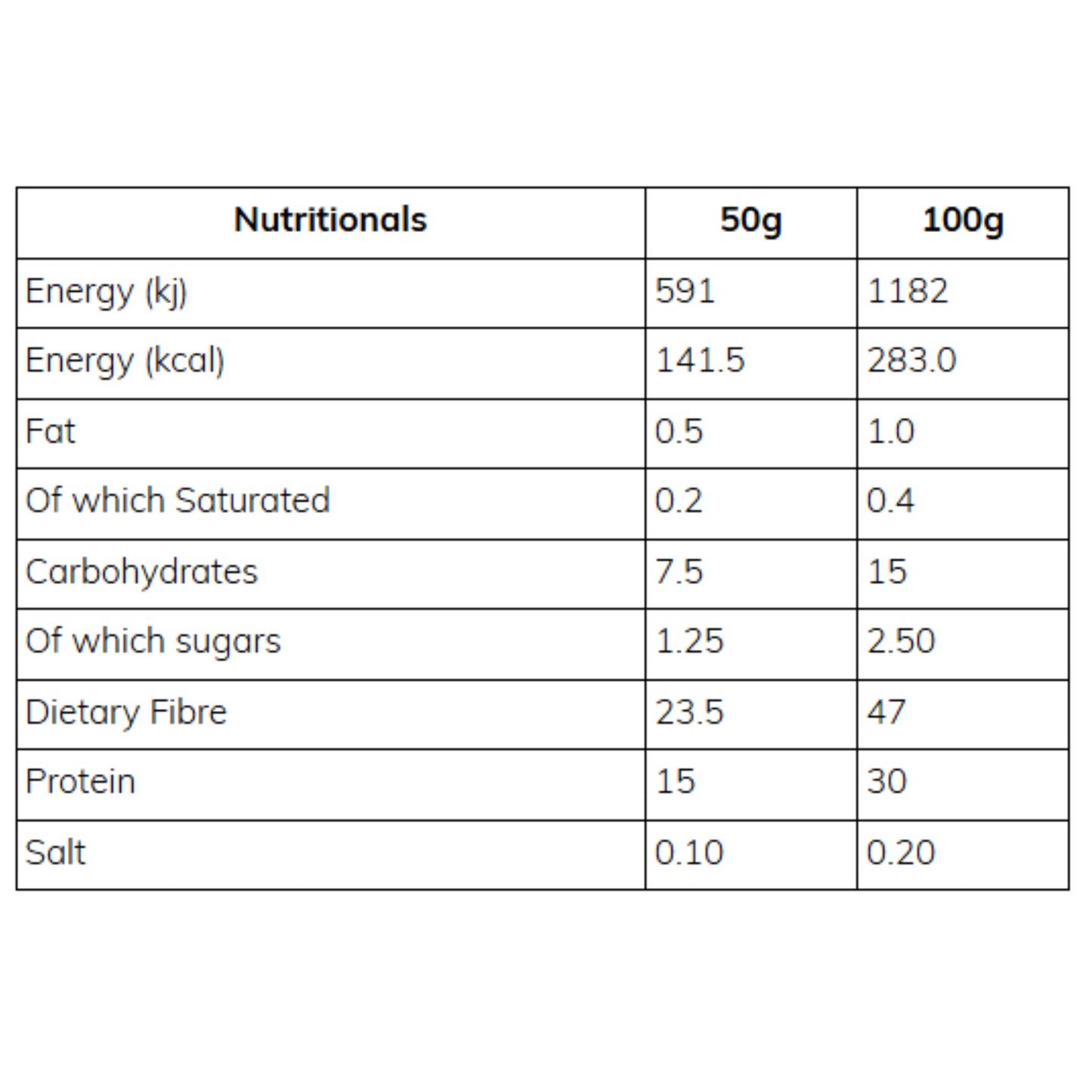 SKINNY - High Protein Pasta TAGLIATELLE 200g