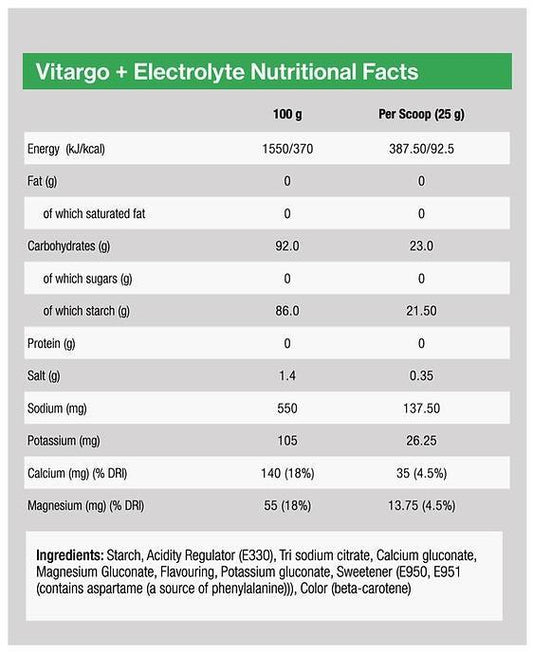 VITARGO - ELECTROLYTE SACHET CITRUS 70G