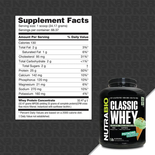Nutrabio – Classic Whey PISTACHIO DELIGHT 5lbs