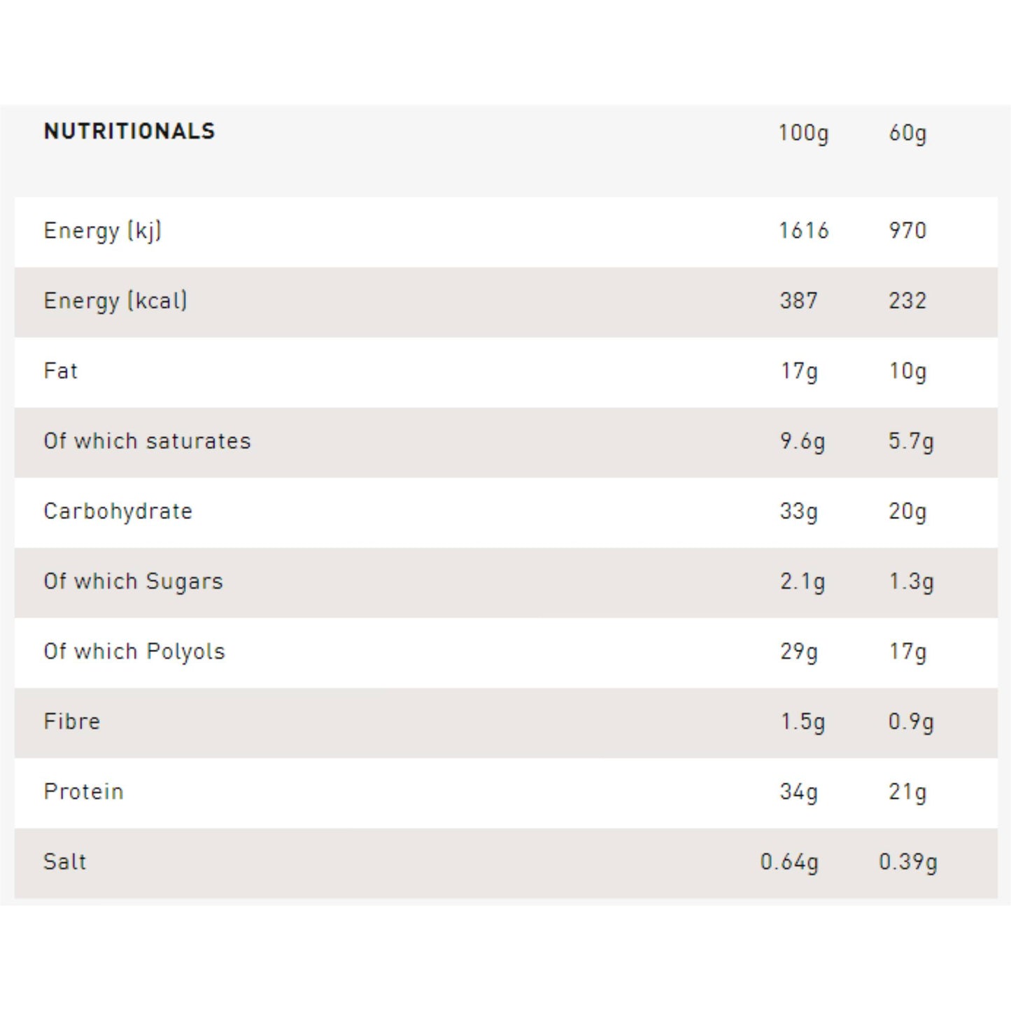 Grenade – PROTEIN BAR OREO WHITE (Best Before End: 9/30/25)