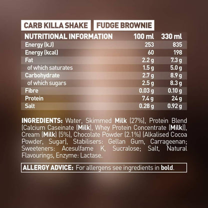 Grenade – Protein Shake FUDGE BROWNIE