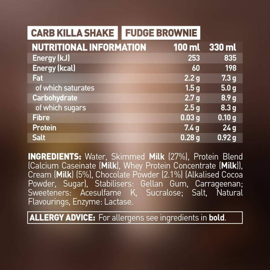 Grenade – Protein Shake FUDGE BROWNIE