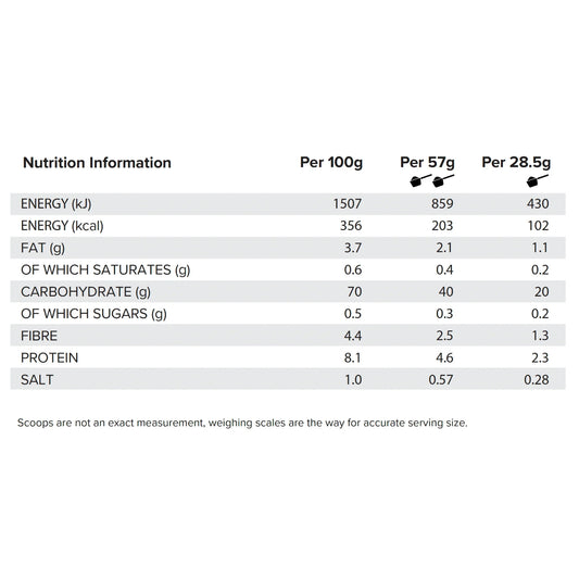 HR LABS - Cream of Carbs DOUBLE CHOCOLATE CHUNK 2.28kg