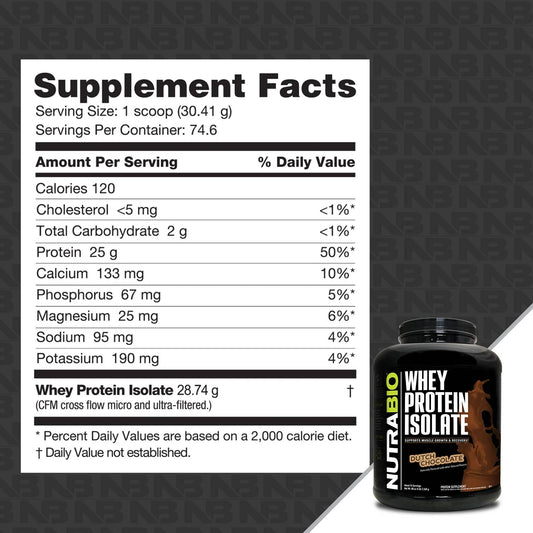 Nutrabio – Whey Protein Isolate DUTCH CHOCOLATE 5lbs