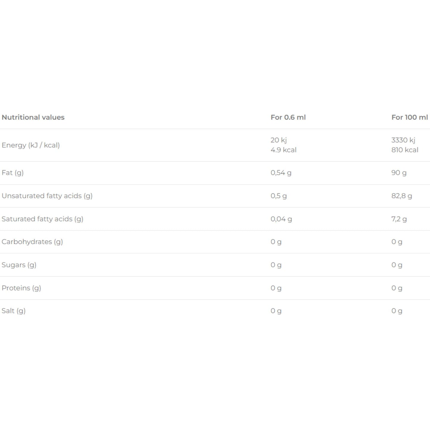 Rabeko - Zero Cooking Spray BUTTER 200ml