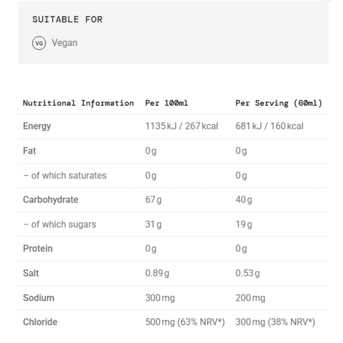 SiS - Beta Fuel + Electrolyte Gel RASPBERRY & LEMON 60ML
