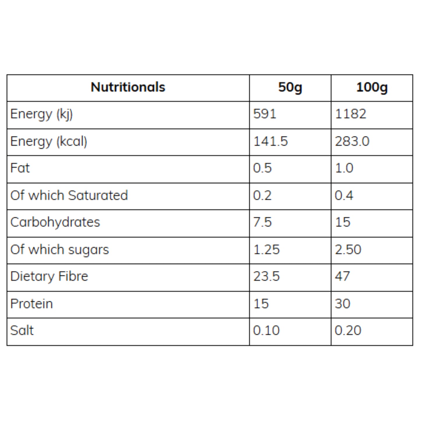 SKINNY - High Protein Pasta FUSILLI 200g